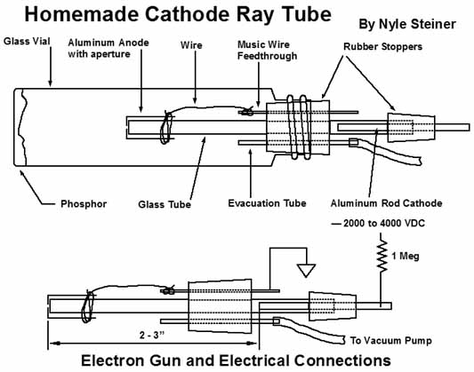 cathode ray tube diagram